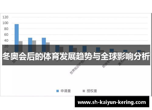 冬奥会后的体育发展趋势与全球影响分析